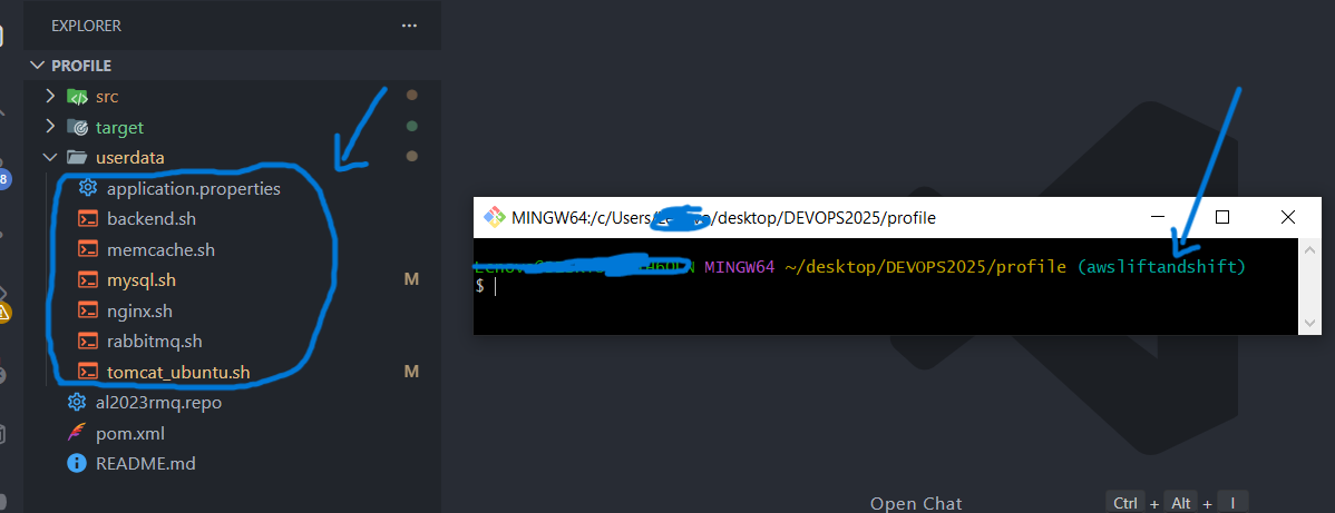 AWS Management Console – EC2 Dashboard (Login erfolgreich)