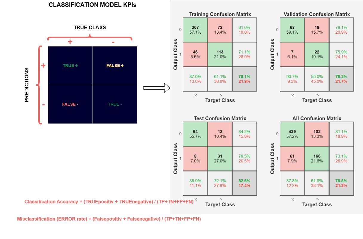 Confusion Matrix